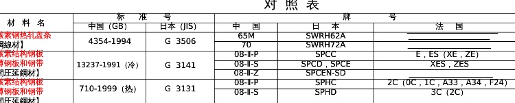 XES是什么材料