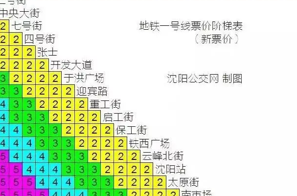 沈阳地铁9号线站名一览表