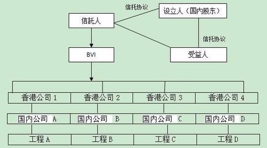 信托基金是什么意思?