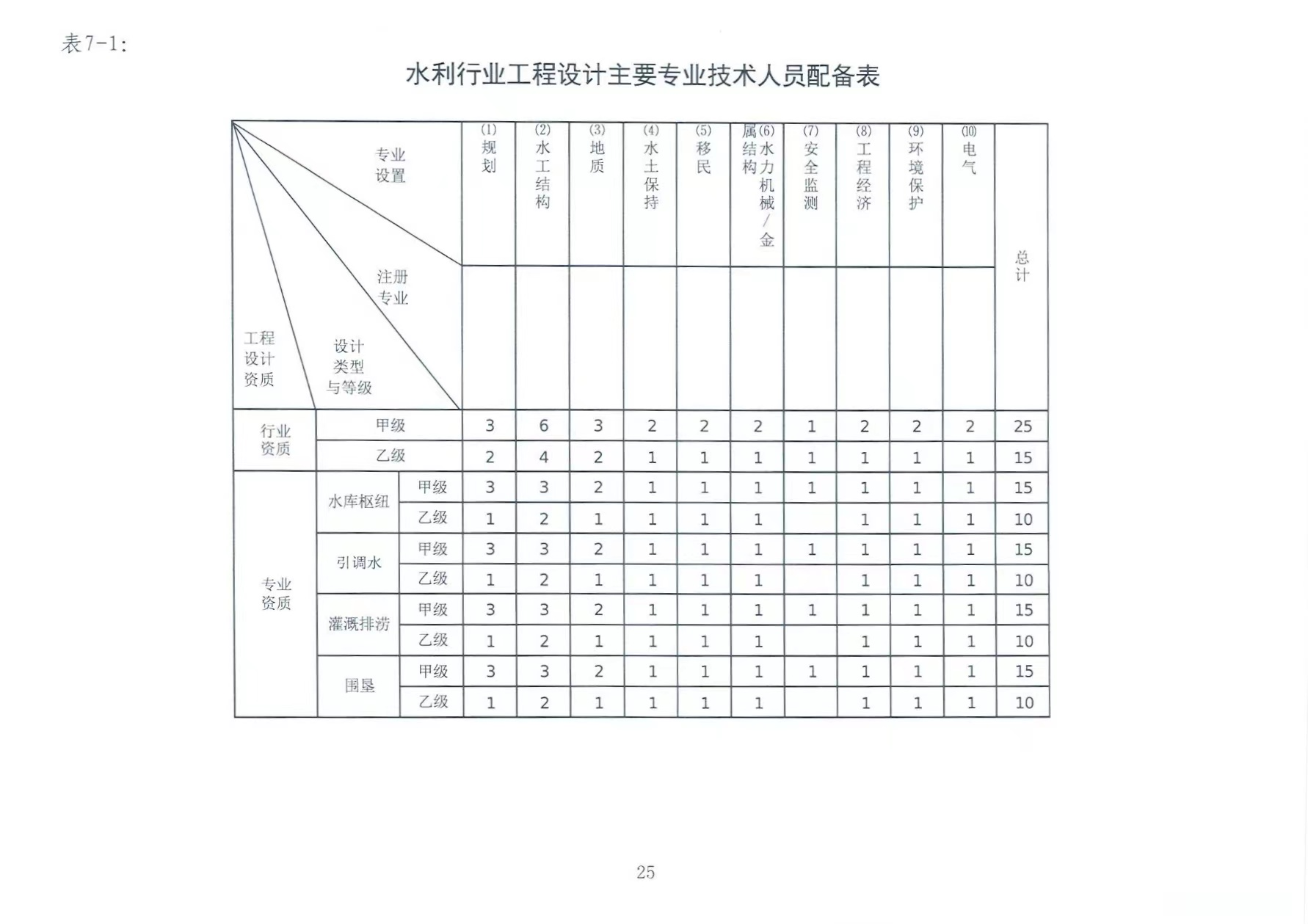 水利造价工程师挂靠价格