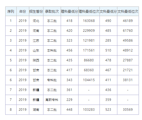 昌吉学院是几本