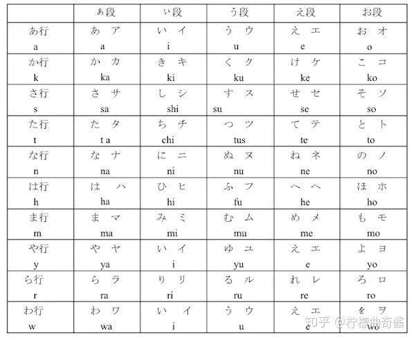 日语五十音图怎么发音标准？