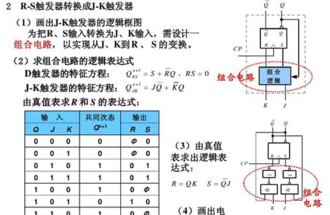 d触发器的特性方程