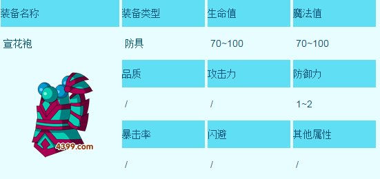 造梦西游3宣花袍怎么得，易爆点，在哪打，是谁用的