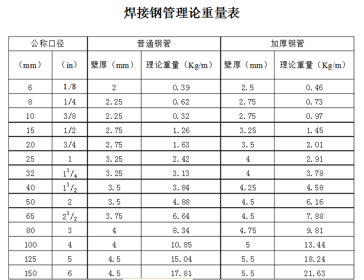 焊接钢管理论重量表