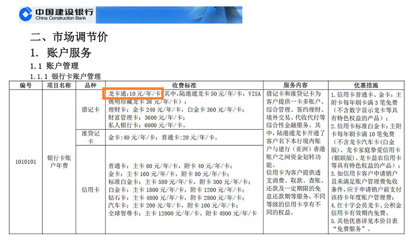 建行支付宝卡通是怎么收费的?