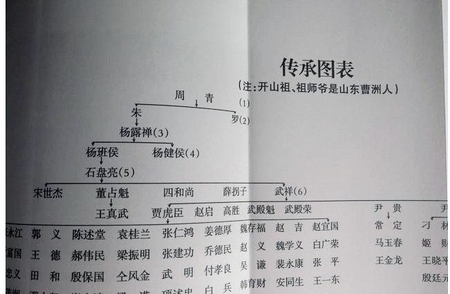 杨露禅的介绍