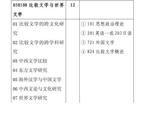 比较文学与世界文学就业方向