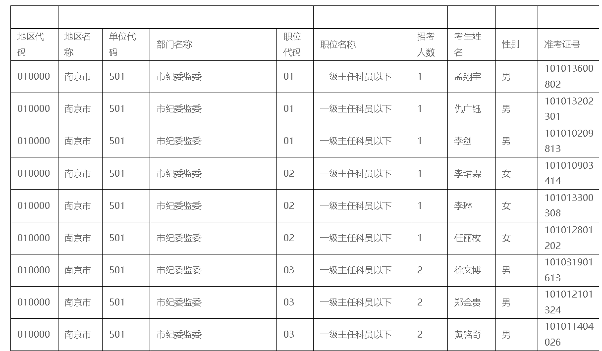 南京公务员面试名单