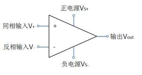 运算放大器的放大倍数如何计算