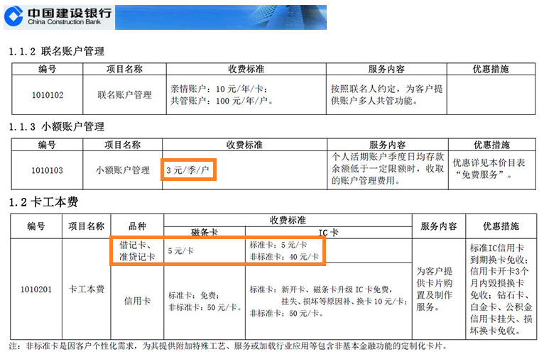 建行支付宝卡通是怎么收费的?