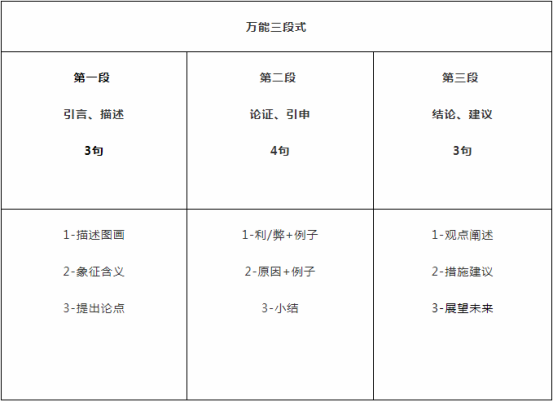 四六级作文要求多少字