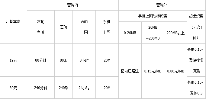 中国电信飞young套餐资费有哪些？