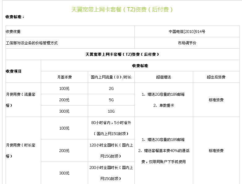 安徽电信宽带套餐