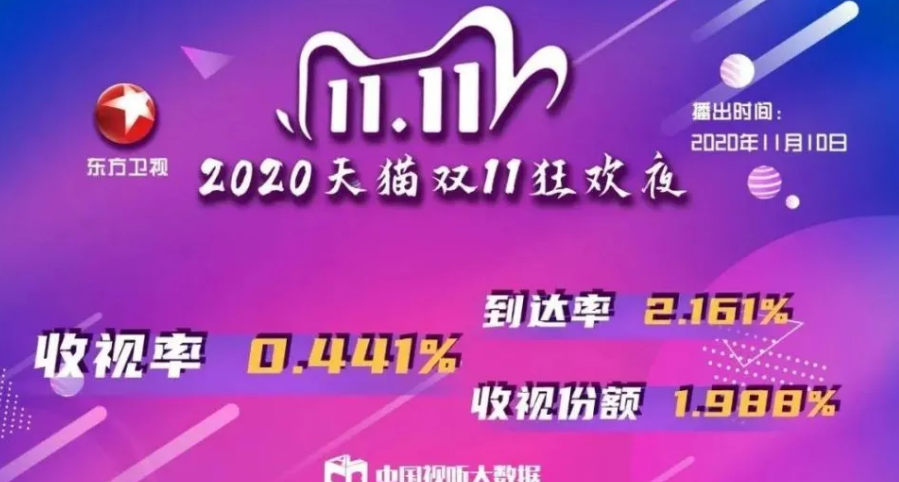 双十一晚会2020哪里看