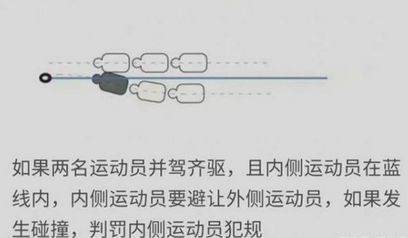 北京冬奥会男子1000米半决赛，黄大宪、刘少林为什么被判犯规？