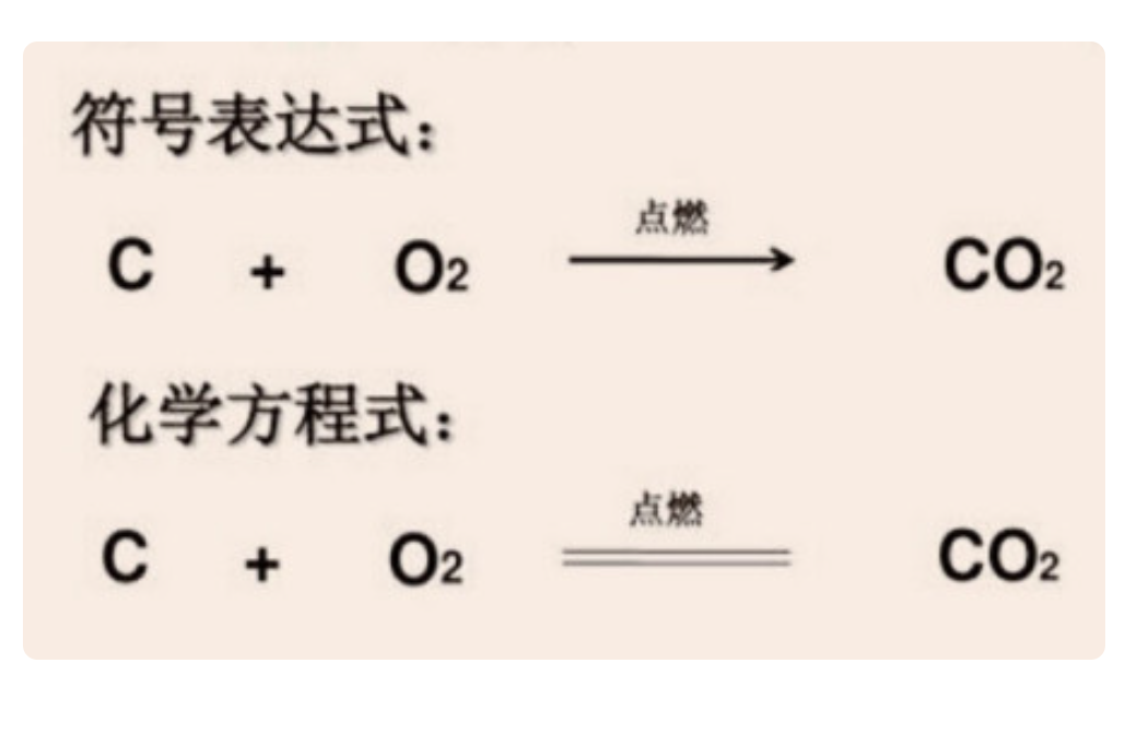 化学方程式的配平方法