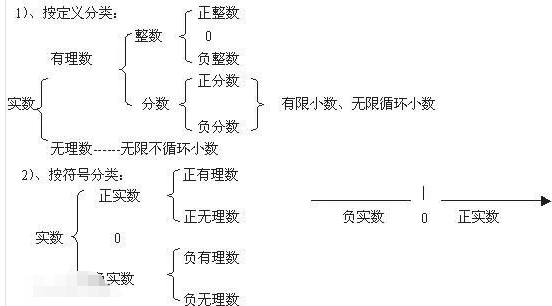 有理数的加减混合运算怎么算？