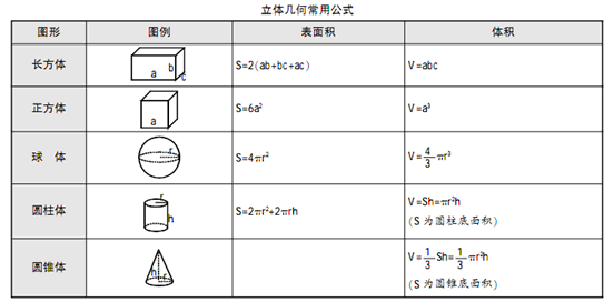 所有表面积公式