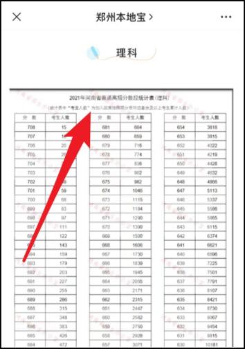 河南2021高考一分一段表如何查询？