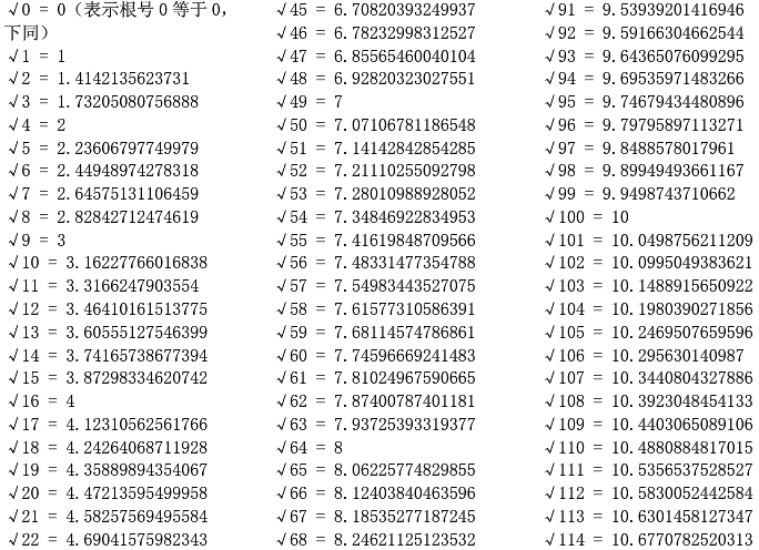 算术平方根表是什么？