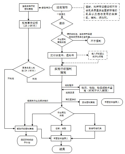 乳品安全国家标准的标准内容