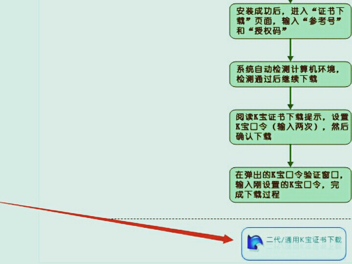 农行的K宝如何使用啊？