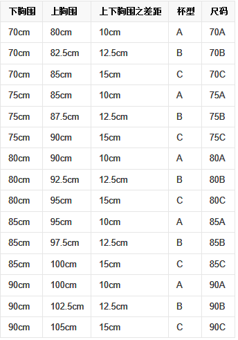 胸围80是多大罩杯？