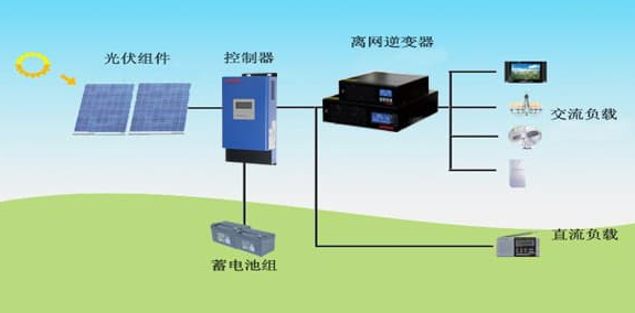 光电效应与光伏效应区别（从原理上讲），详解，急。