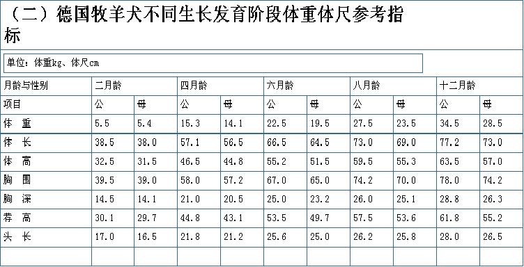 西德牧羊犬成犬身长应该是多少