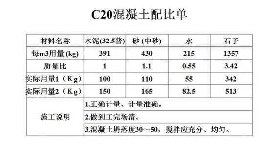 C20混凝土的配合比是多少？水泥用量最少多少？