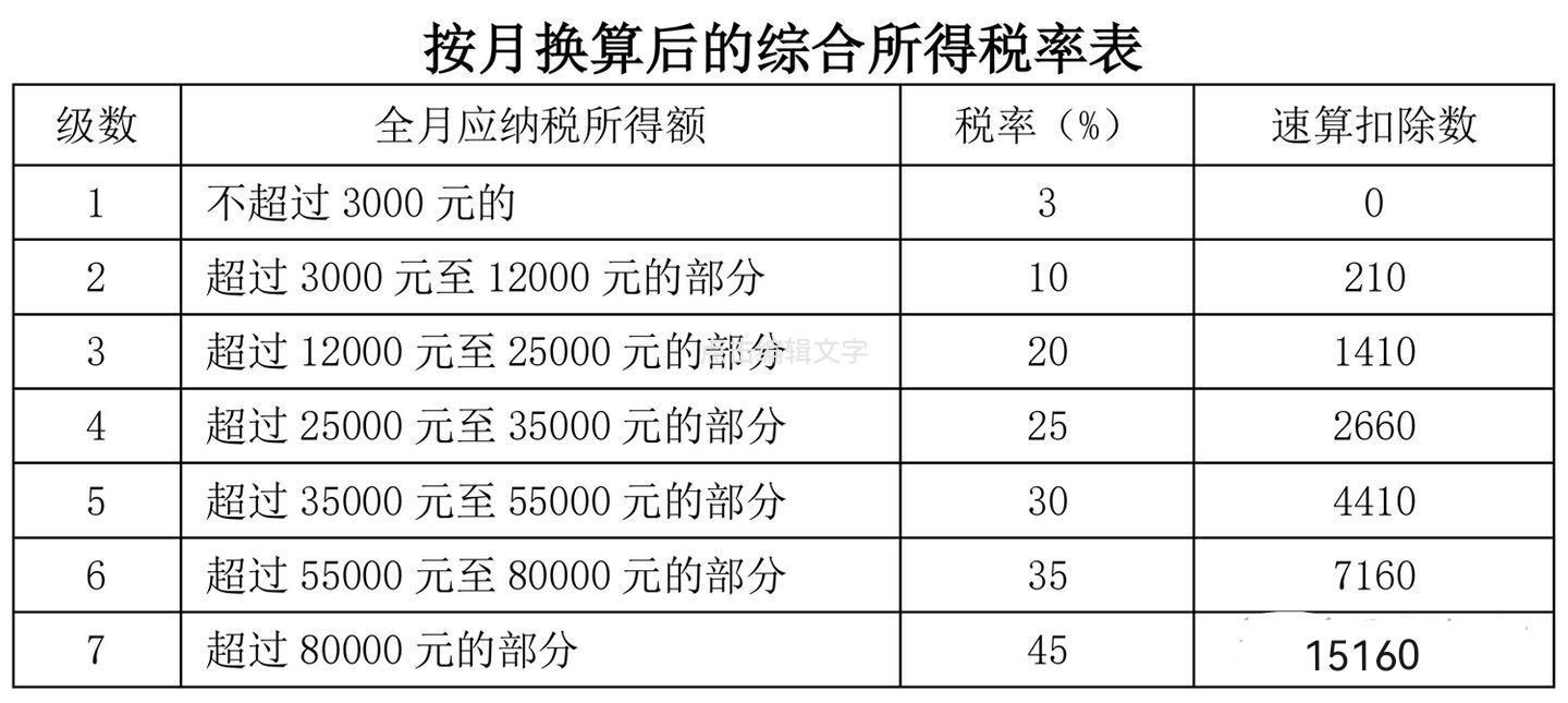 年终奖怎样缴税