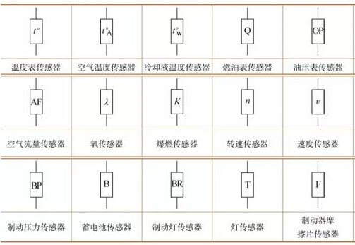 光电传感器在画原理图中的符号是怎样的？