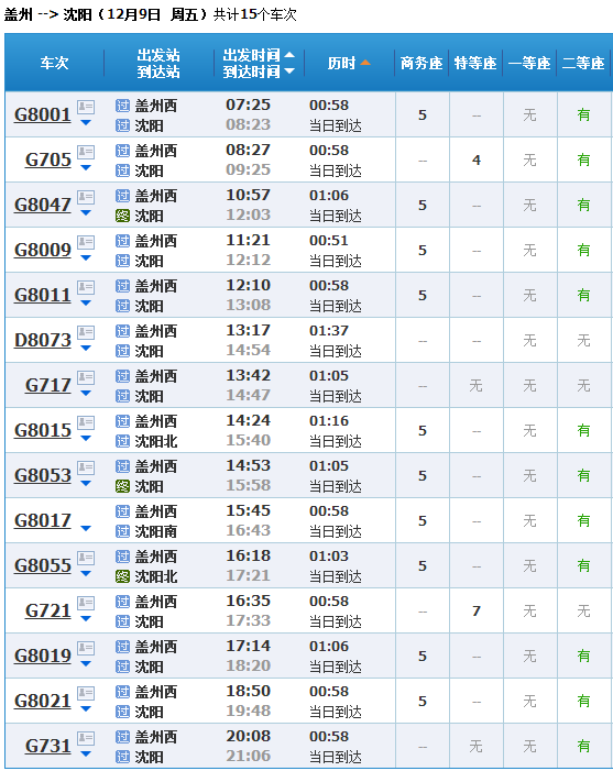 盖州到沈阳北站的火车经过沈阳南站吗