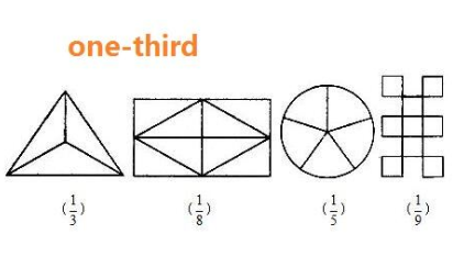 三分之一怎么写呢?