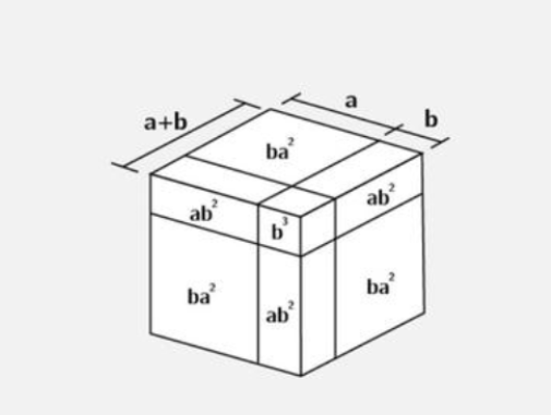 a³–b³的公式？