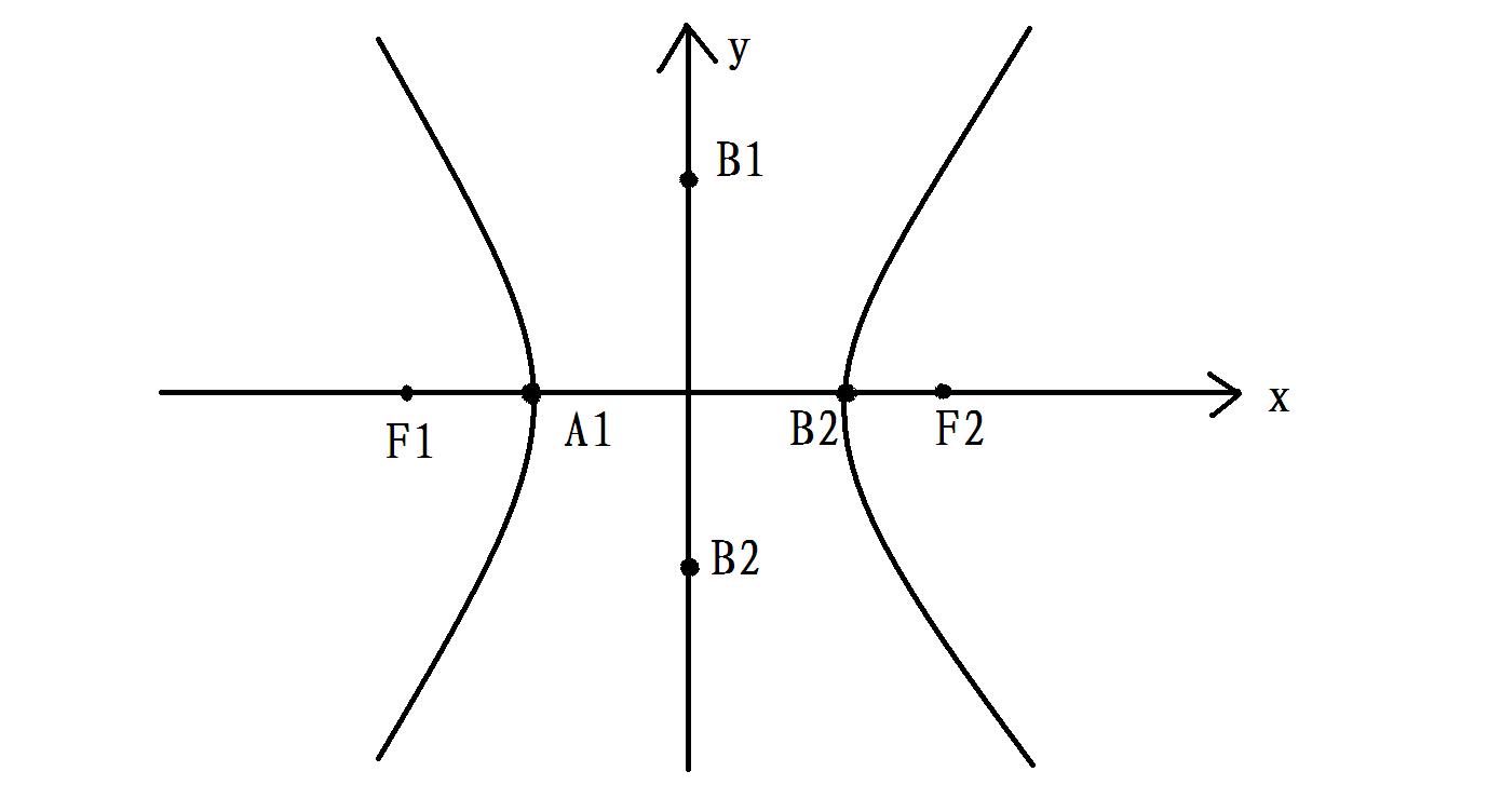 双曲线的焦点在哪儿