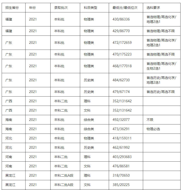 东莞城市学院是几本大学