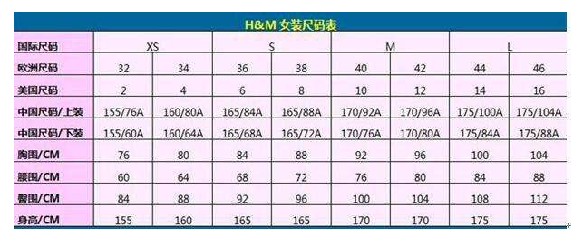 衣服上面尺码1.2.3.4.5是代表什么码数