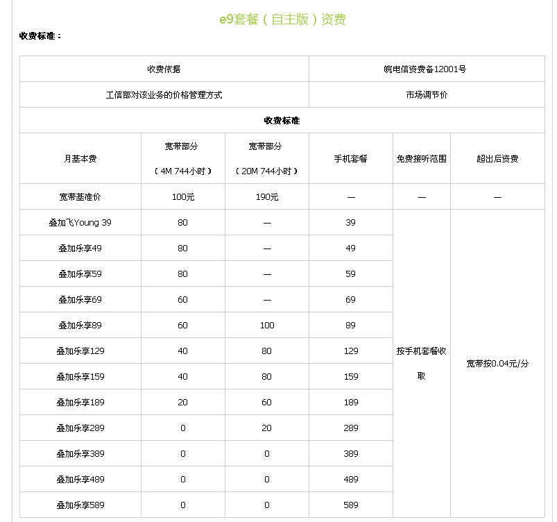 安徽电信宽带套餐