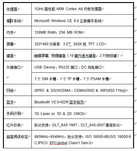 二维码都有哪些,其中QR码的详细情况是什么?