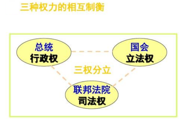 五权分立和三权分立有什么不同