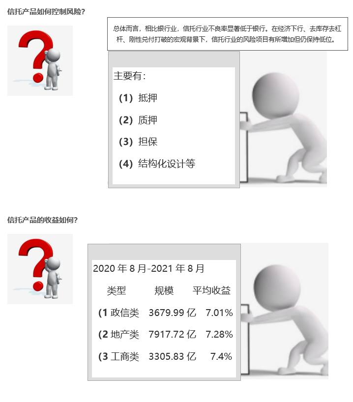 信托贷款是什么意思啊