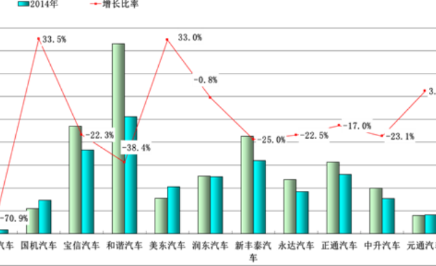 三年销售平均增长率怎么算？