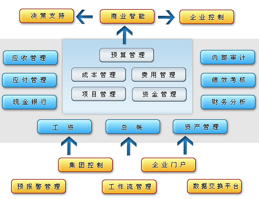 什么叫管理体制 ，运行机制