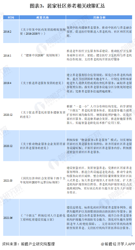 养老产业发展前景如何？