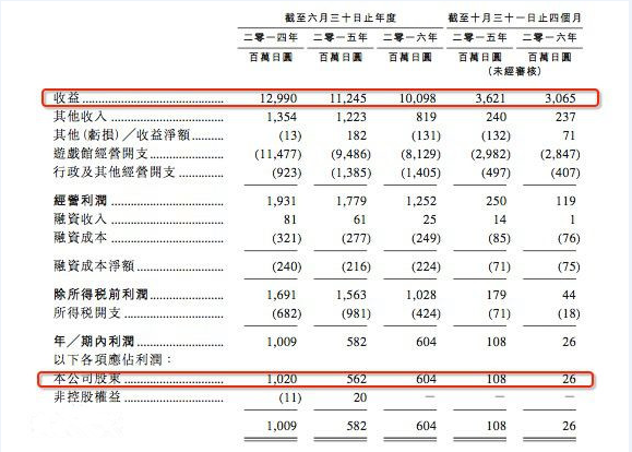 资本性支出和收益性支出两者有何区别，区分他们有何意义