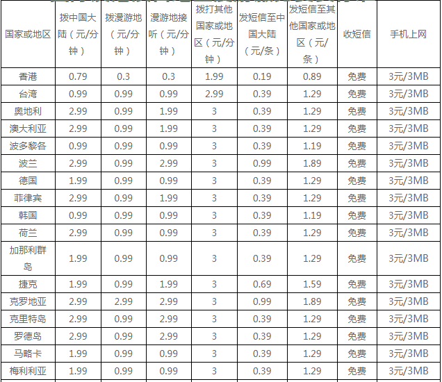 国际漫游是如何收费的？