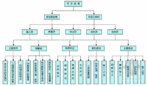 组织机构类别是什么