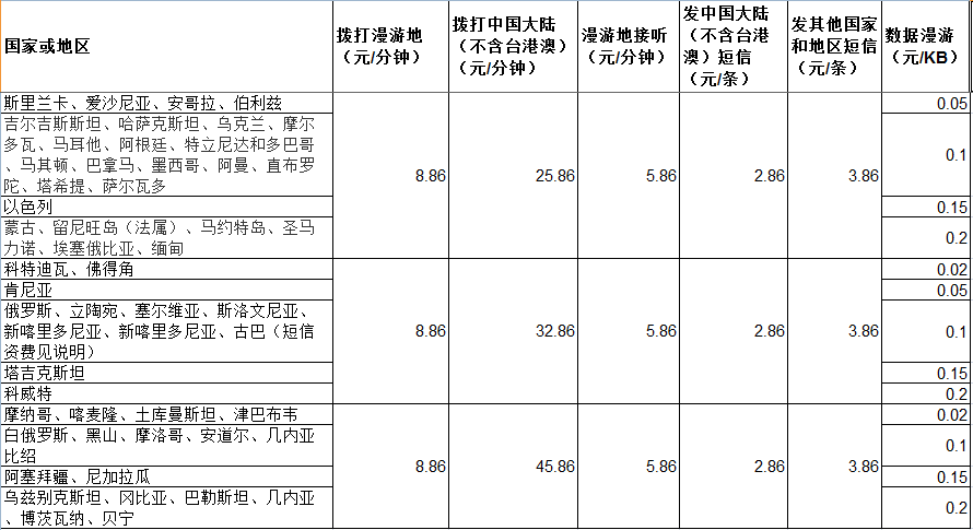 国际漫游是如何收费的？